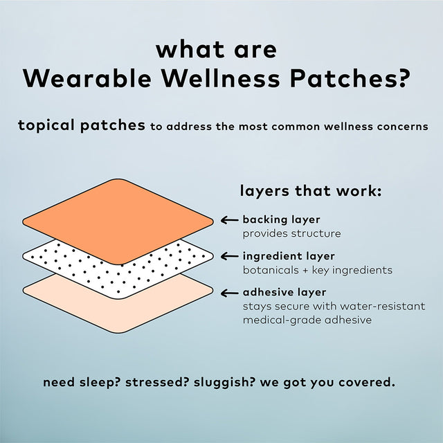 The Good Patch - B12 Awake