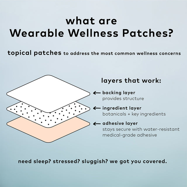The Good Patch - Cycle