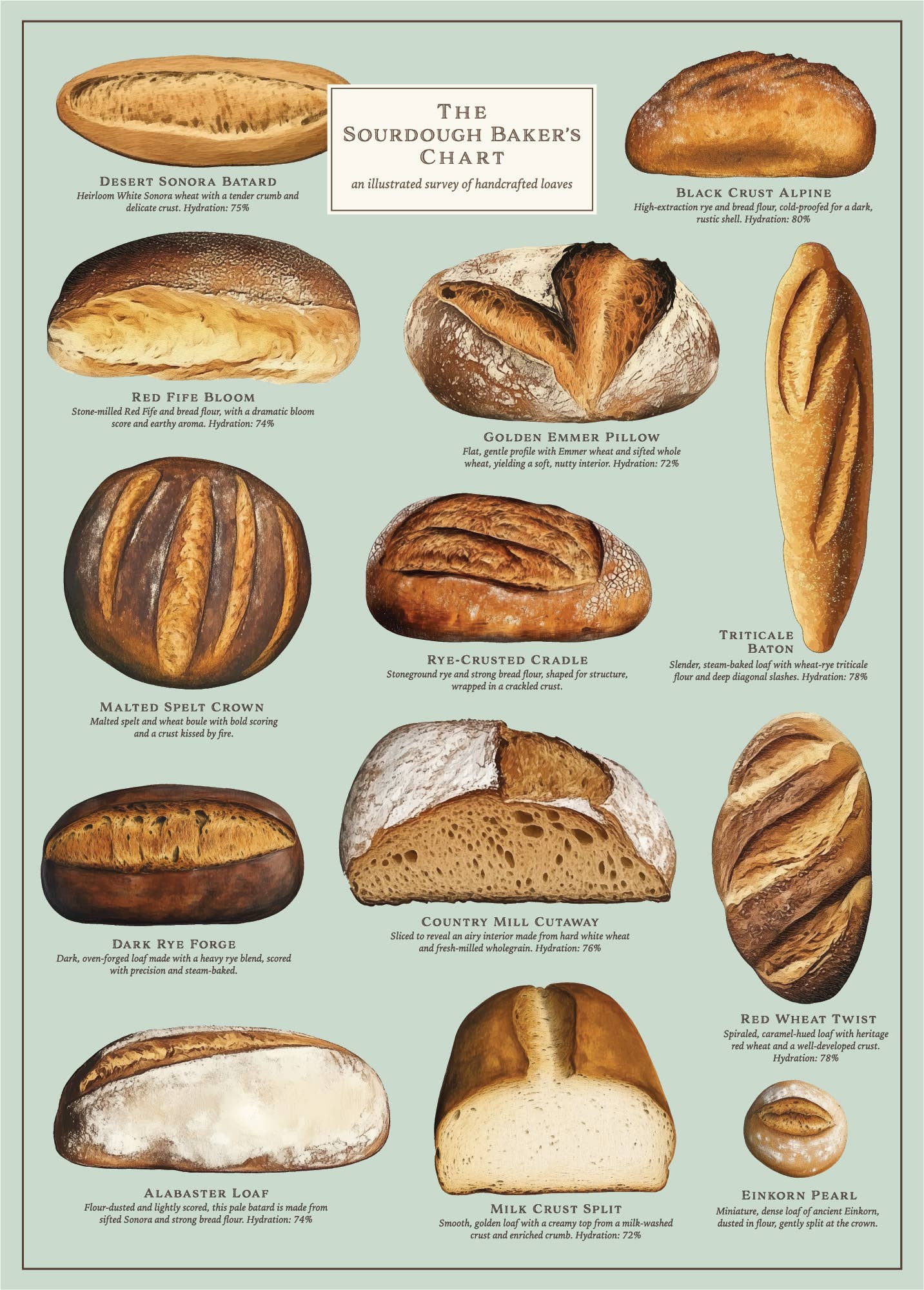 Sourdough 500 Piece Vintage Puzzle